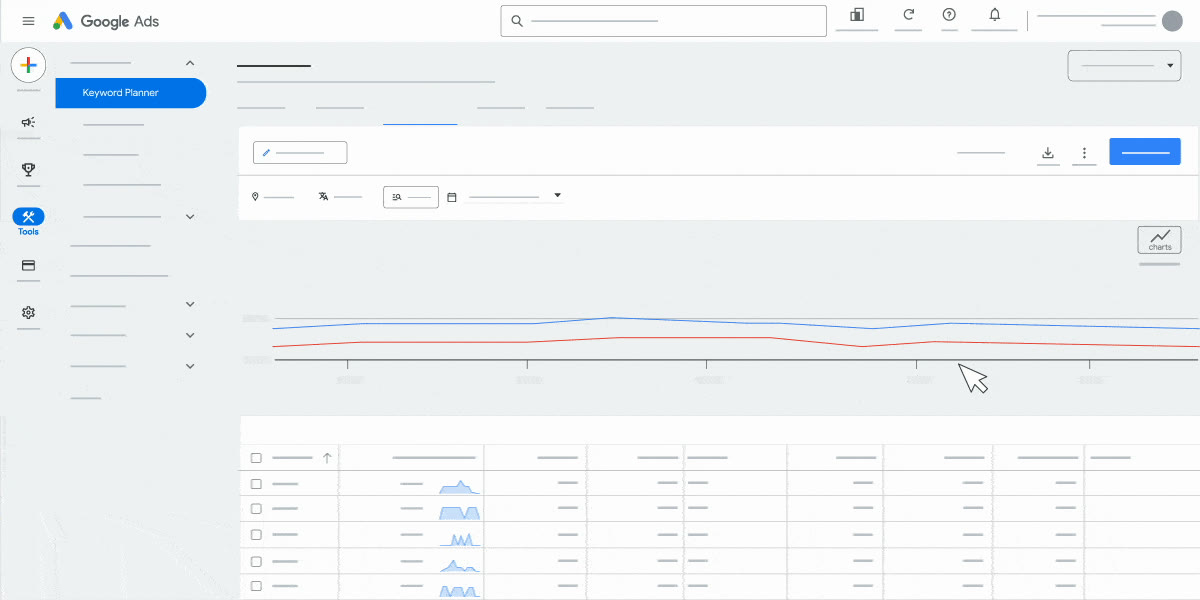 Google Keyword Planner: a search-volume trend chart above a table of keyword ideas, with the labels blanked out.
