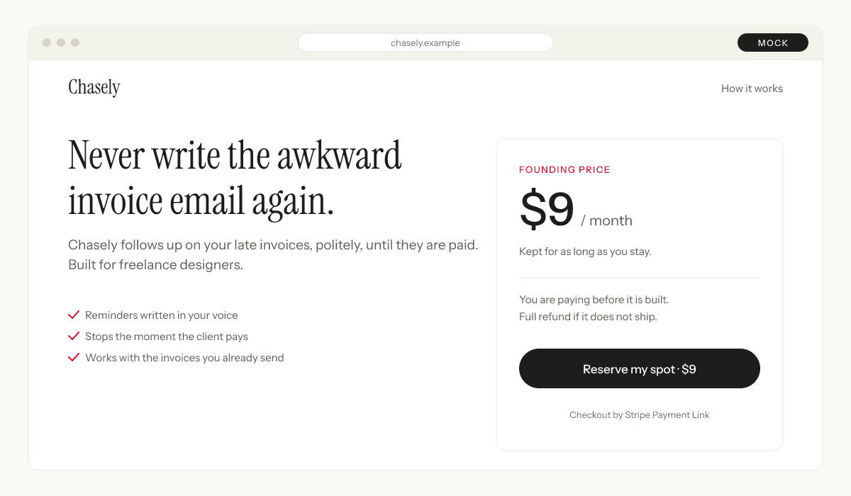 A mock landing page for the example product Chasely: the headline "Never write the awkward invoice email again", three benefits, and a founding-price card with a Reserve my spot button that checks out through a Stripe Payment Link.